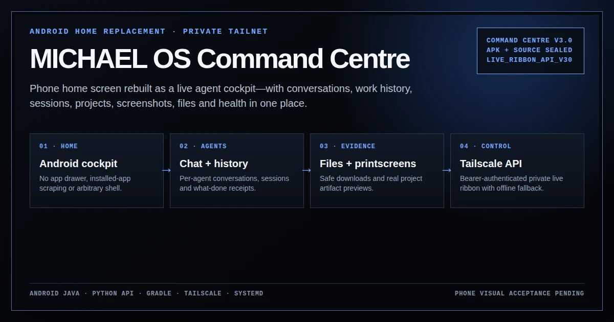 MICHAEL OS Android Command Centre home replacement architecture and verification proof