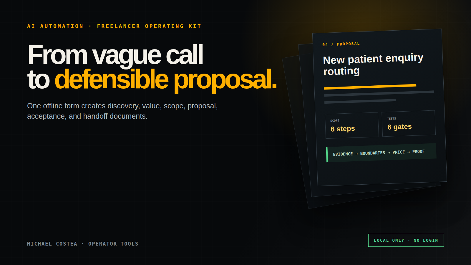 AI Automation Scope-to-Proposal Kit cover showing a vague call becoming a defensible proposal