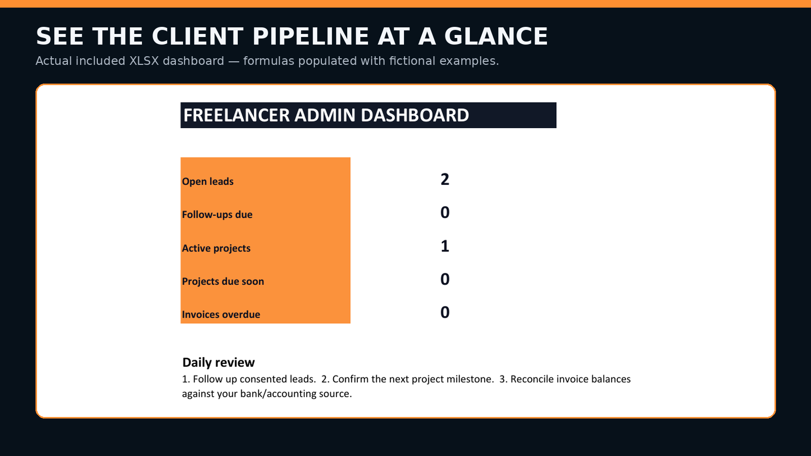 Real starter-kit dashboard preview showing lead, project, invoice, and payment status
