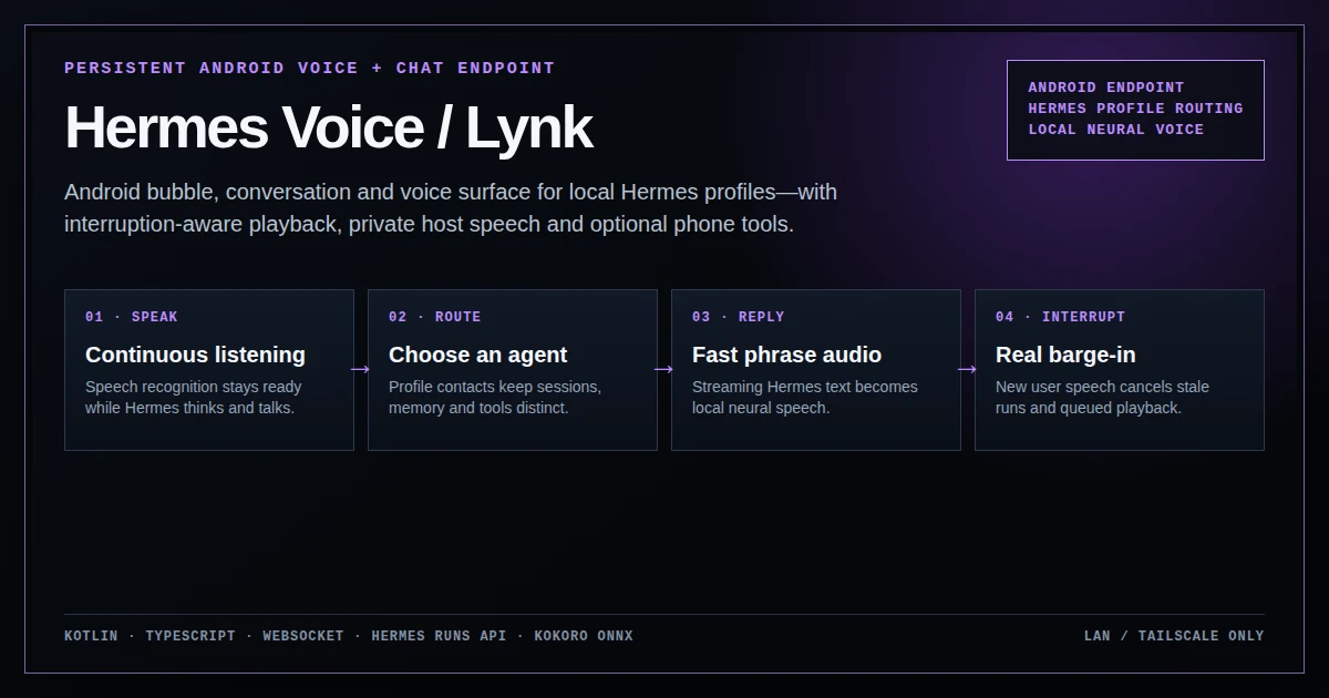Hermes Voice and Lynk Android endpoint architecture proof